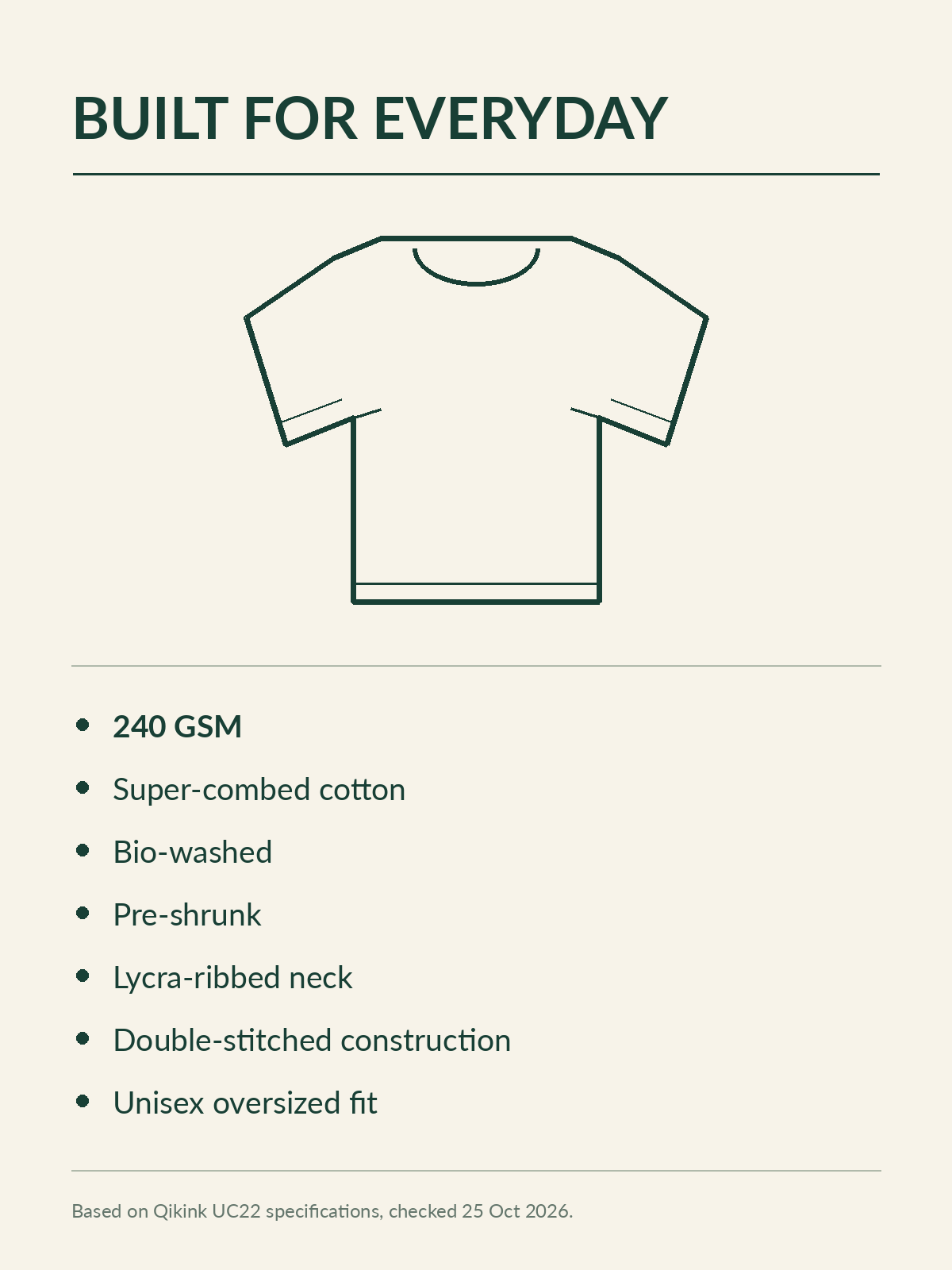 Material and construction — Qikink UC22 supplier-published specifications: 240 GSM, super-combed cotton, bio-washed, pre-shrunk, Lycra-ribbed neck, double-stitched construction and unisex oversized fit. Checked 25 October 2026.